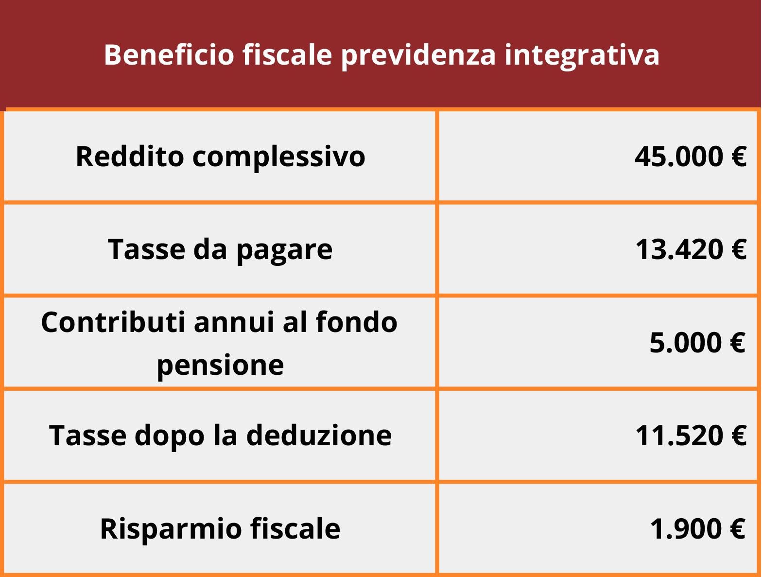 Beneficio_Fiscale_Franchising
